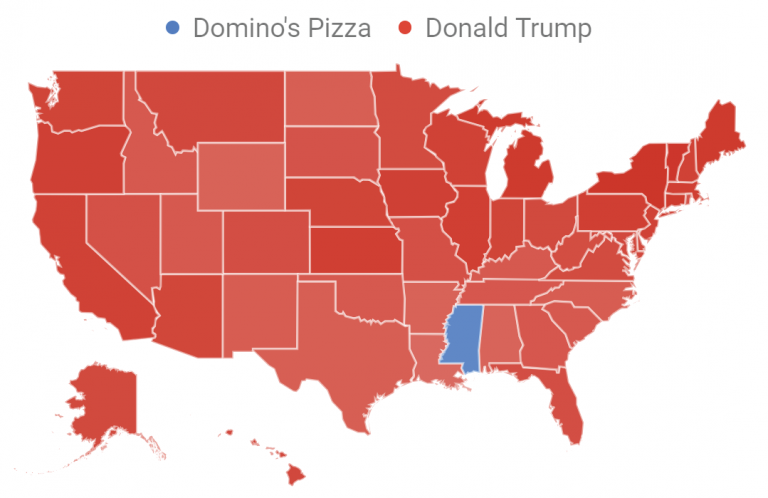 Trump Versus Domino's Pizza