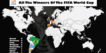 FIFA World Cup Winners Ever