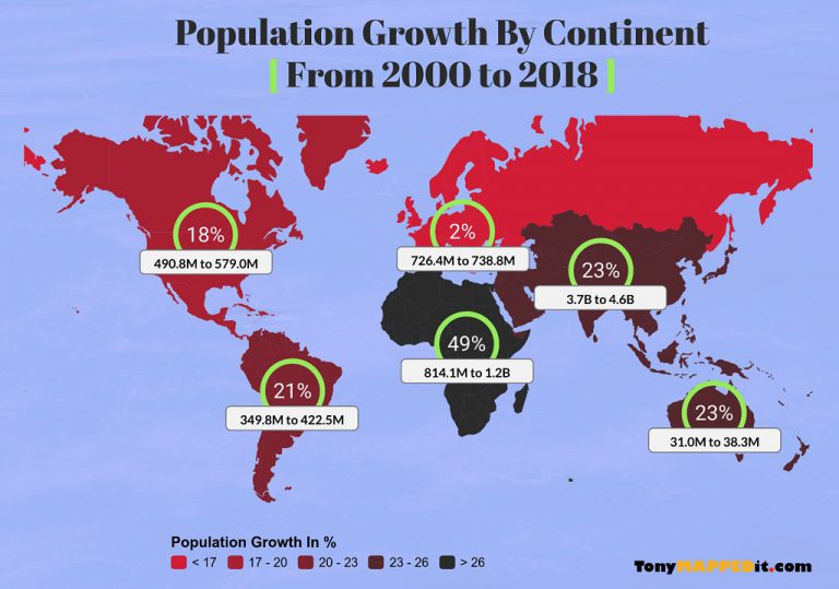 Population Growth By Continent From 2000 to 2018