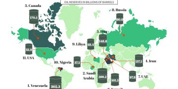 This Map Shows The Oil Reserves In The World