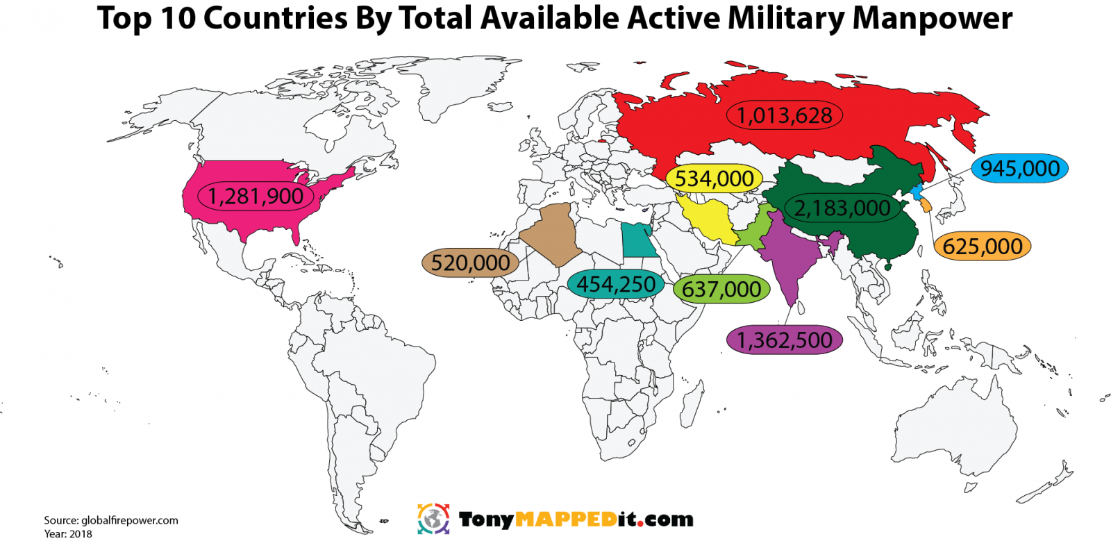 Top 10 Countries By Total Available Active Military Manpower in 2018
