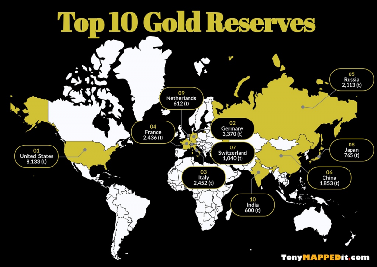 Map of Top 10 Countries With The Largest Gold Reserves