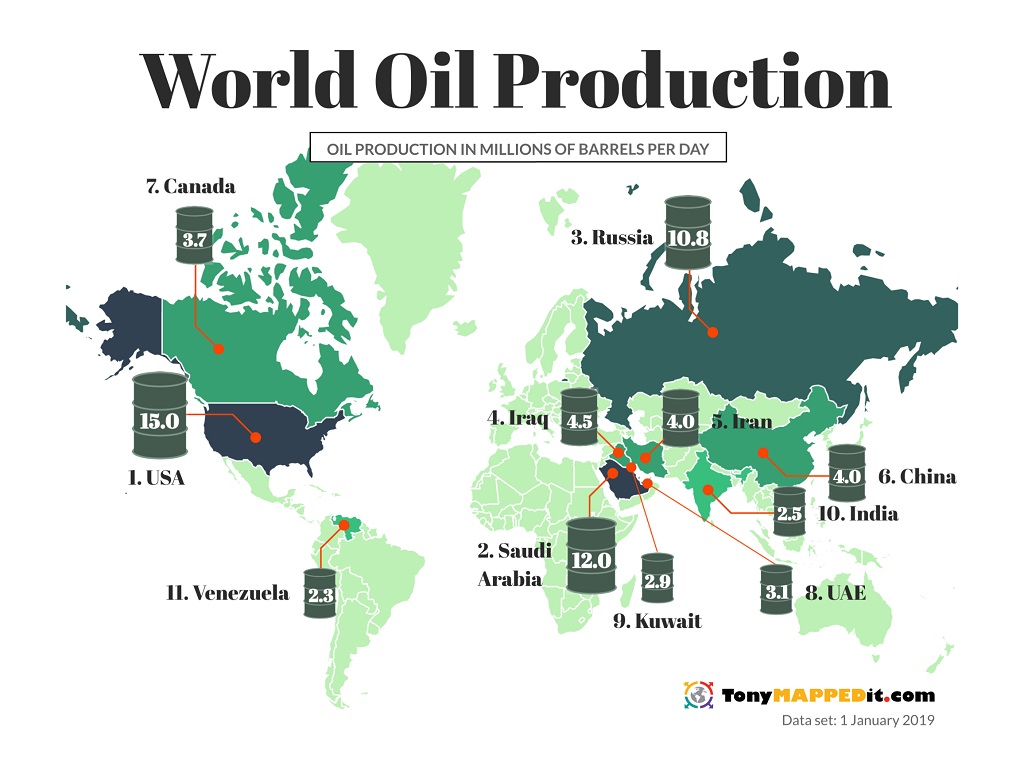 6 Maps That Show The Top Countries By Oil Reserves, Revenues