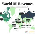 This Map Shows The Oil Revenues By Country In The World