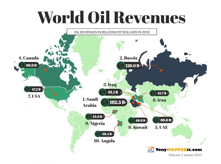 This Map Shows The Oil Revenues By Country In The World