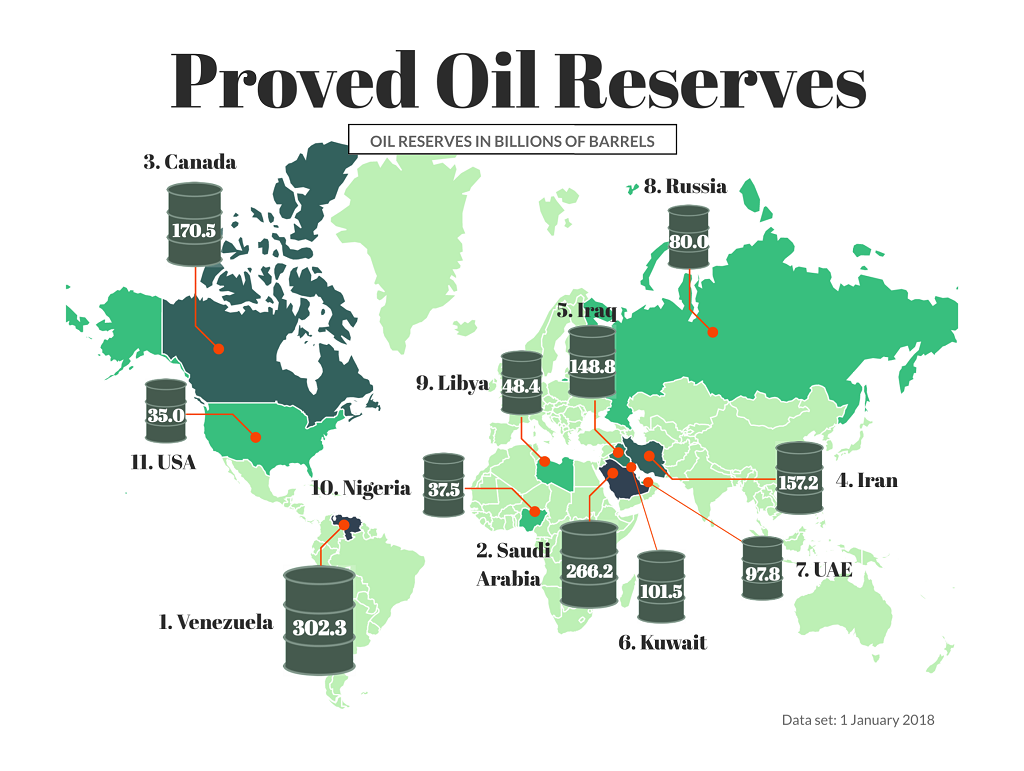 oil and gas free image 
