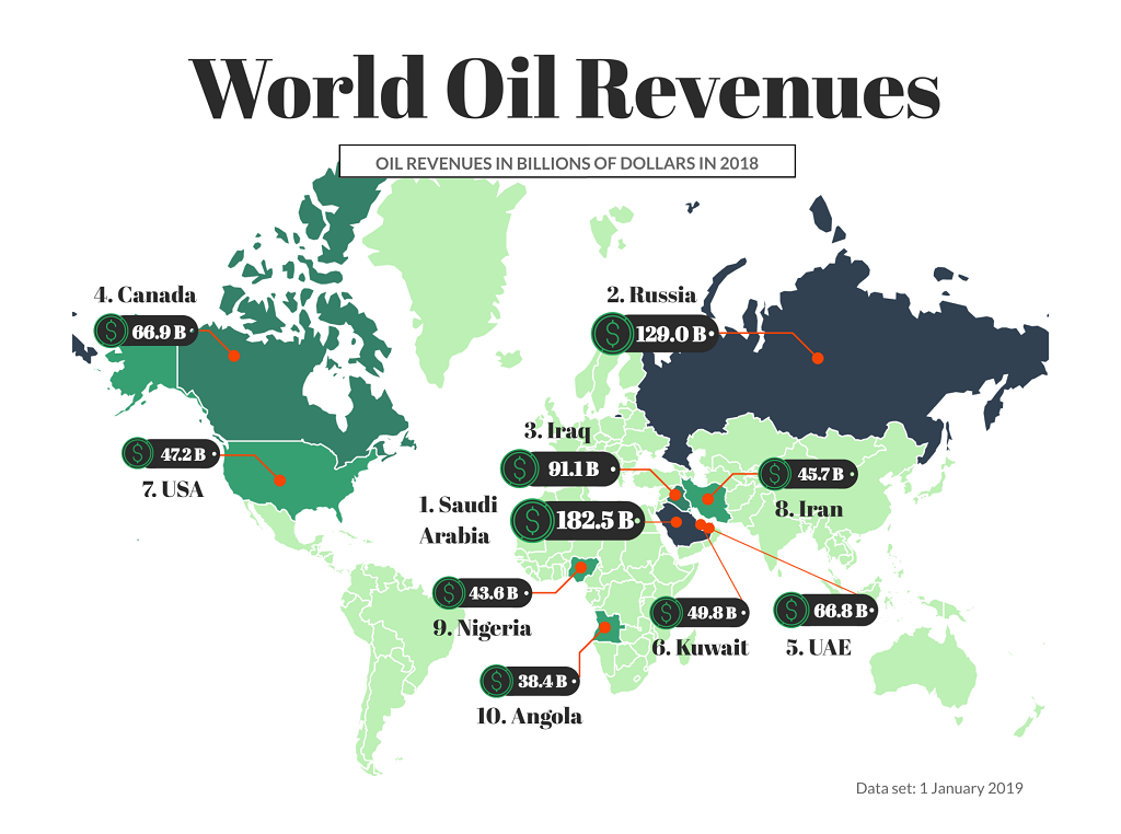 free oil image