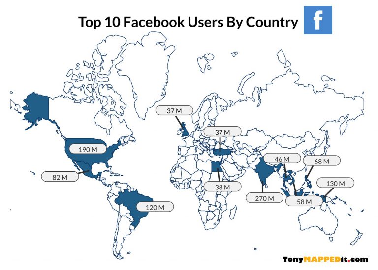 Facebook Users By Country 2019